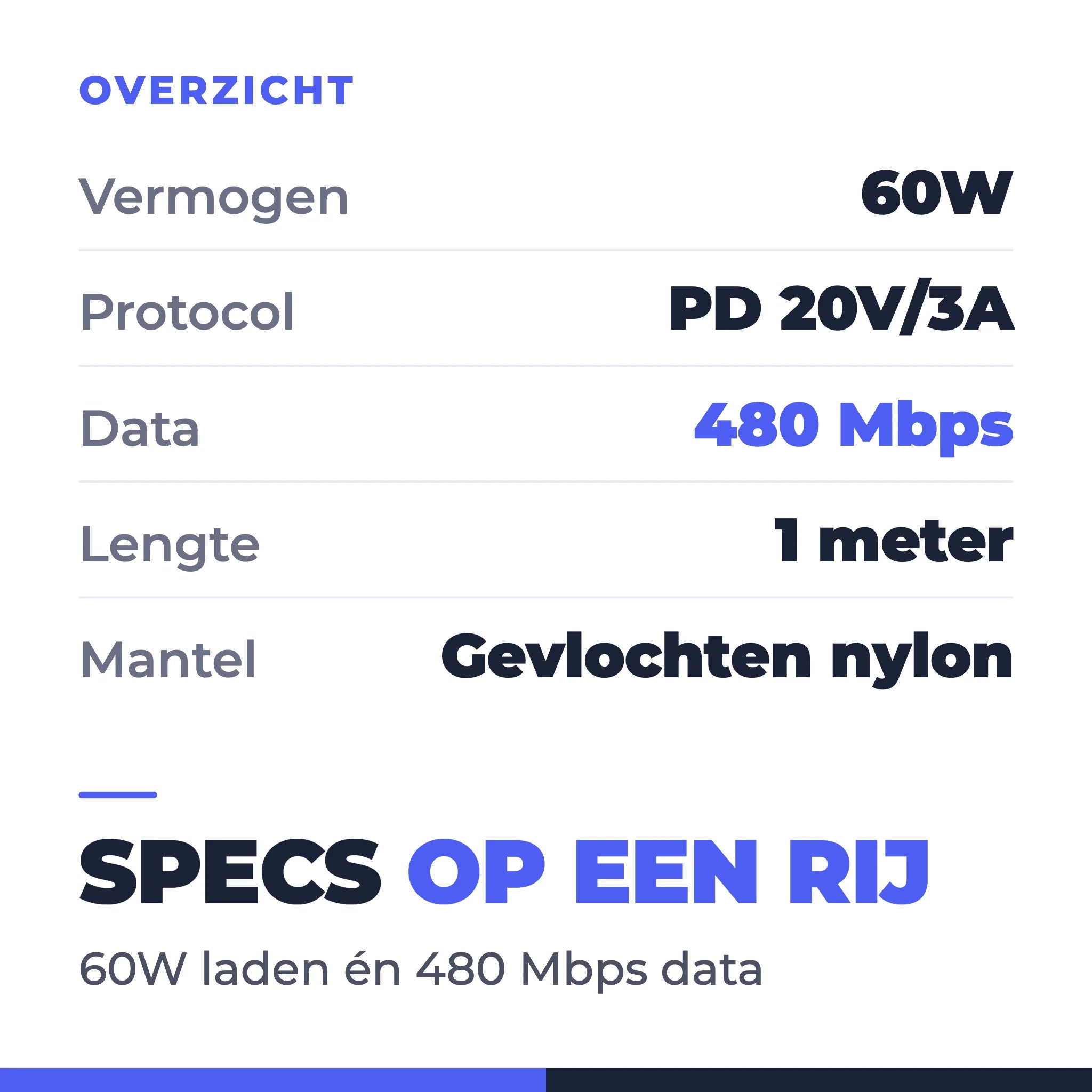 Specificatie-overzicht van de Wegman USB-C kabel: 60W, PD 20V/3A, 480 Mbps, 1 meter, nylon