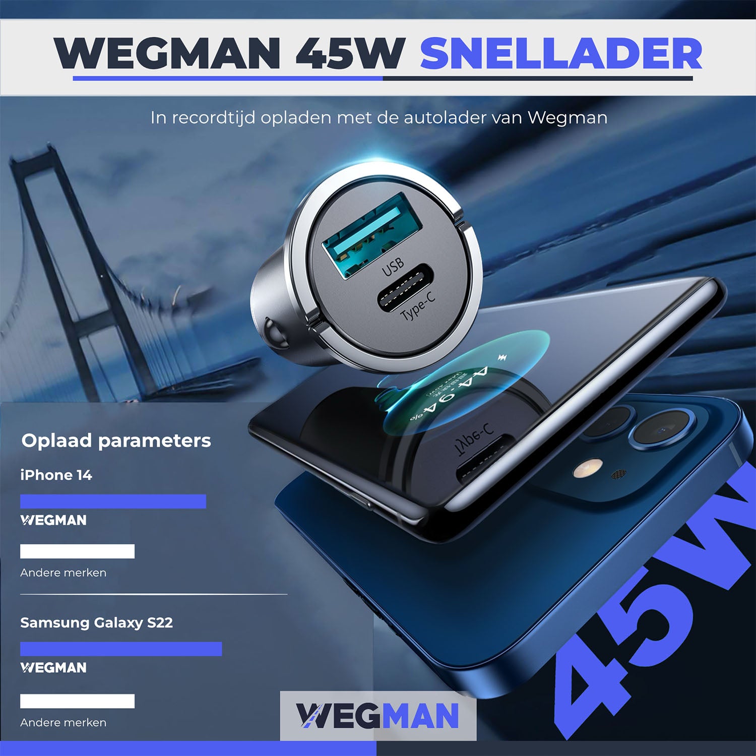 Wegman 45W USB C snellader informatie over de laadsnelheid